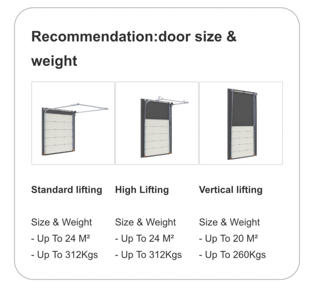 Side-Mounted Garage Door Motor – Sectional Residential-Commercial