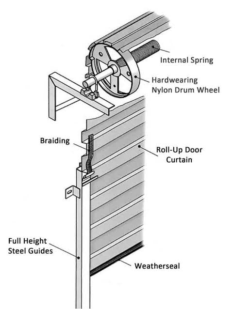 Roller/ Roll Up Garage Door Parts