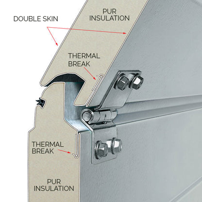 DOUBLE- Insulated Sectional Panel Garage Door |2.1M High x 5400w Max