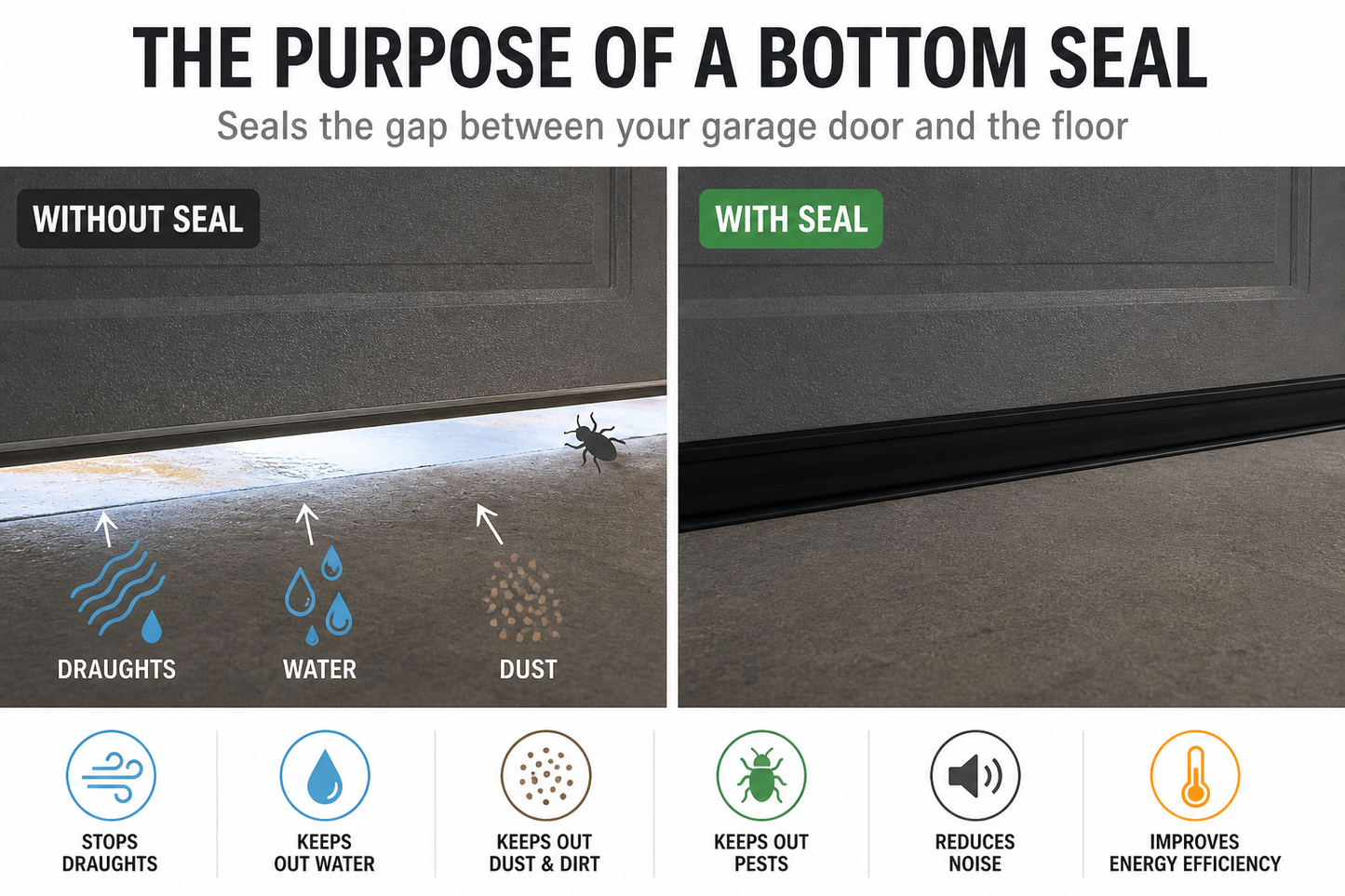 Universal Garage Door Bottom Seal Replacement, All NZ Garage Doors Choose Length.